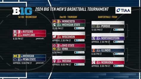 big ten men's basketball tickets|men's big ten tournament tickets.